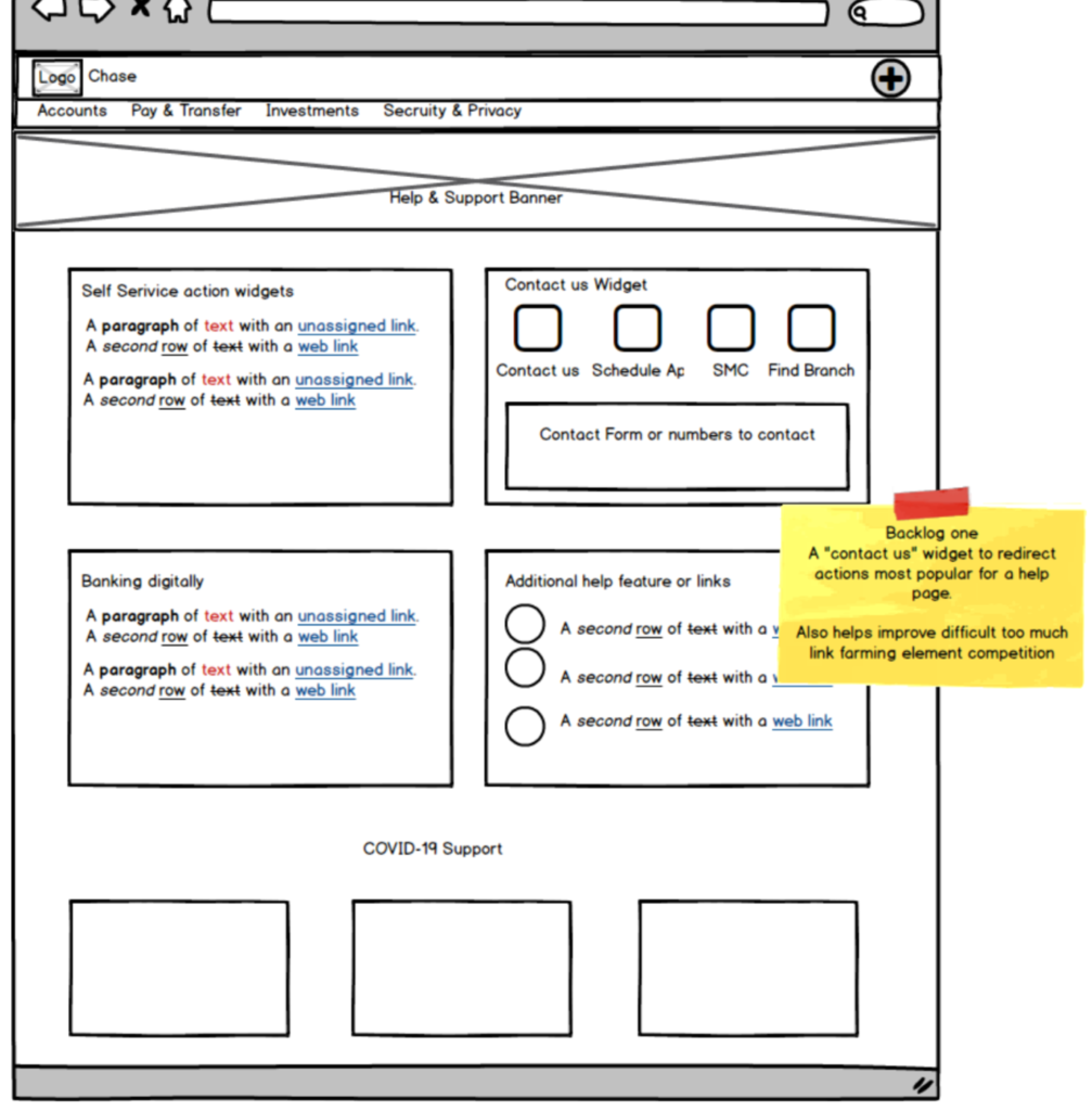 Secruity Hub turned into Emergency hub