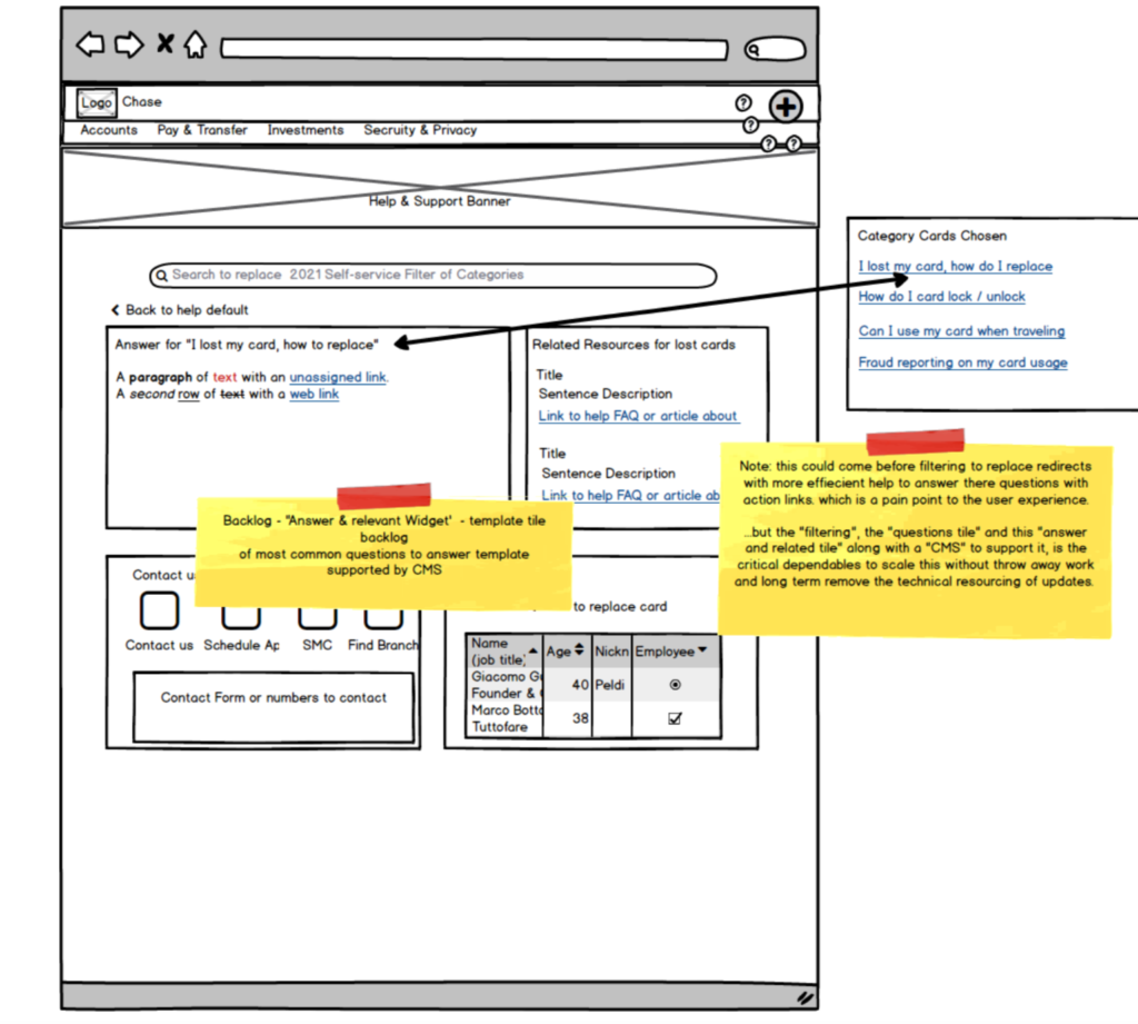 Template widgets organized into subject, answer and supporting info