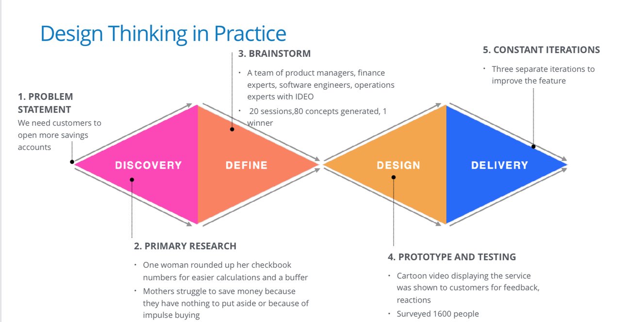 My design process &mdash; design thinking in practice