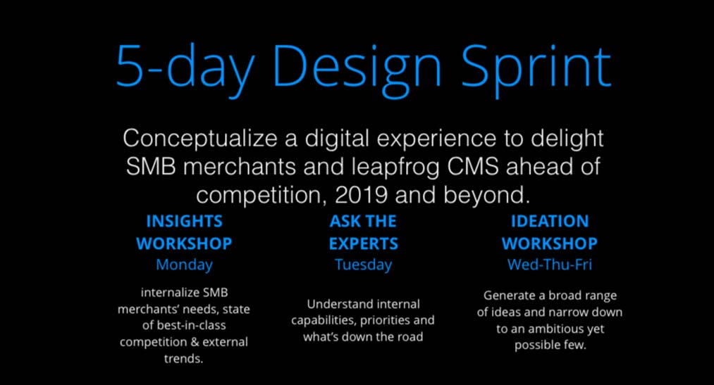 The five-day Google design sprint plan.