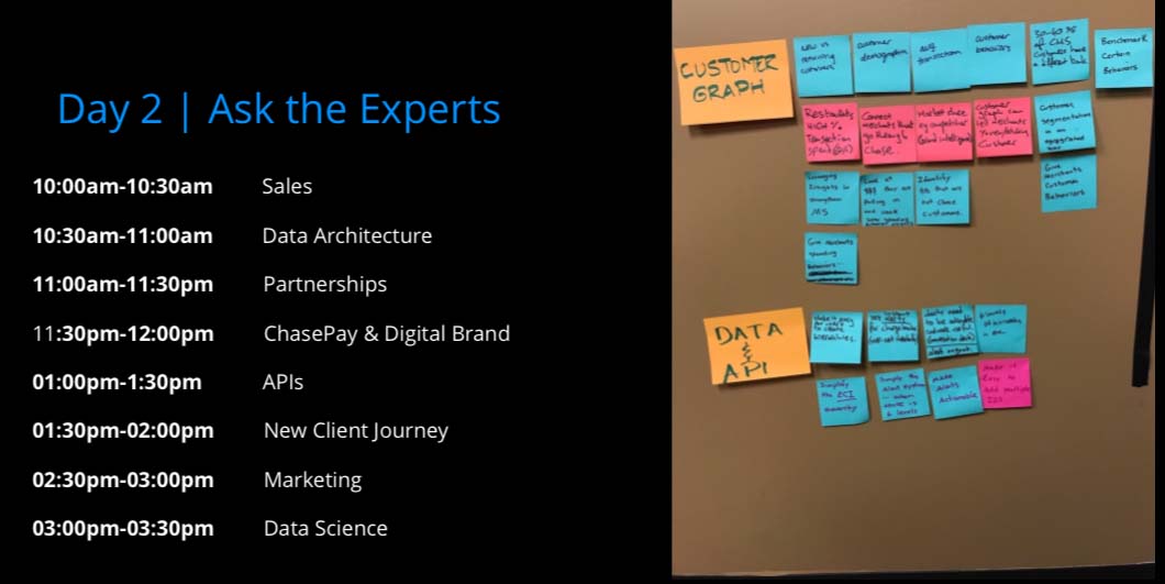 The ask-the-experts knowledge-share workshop.