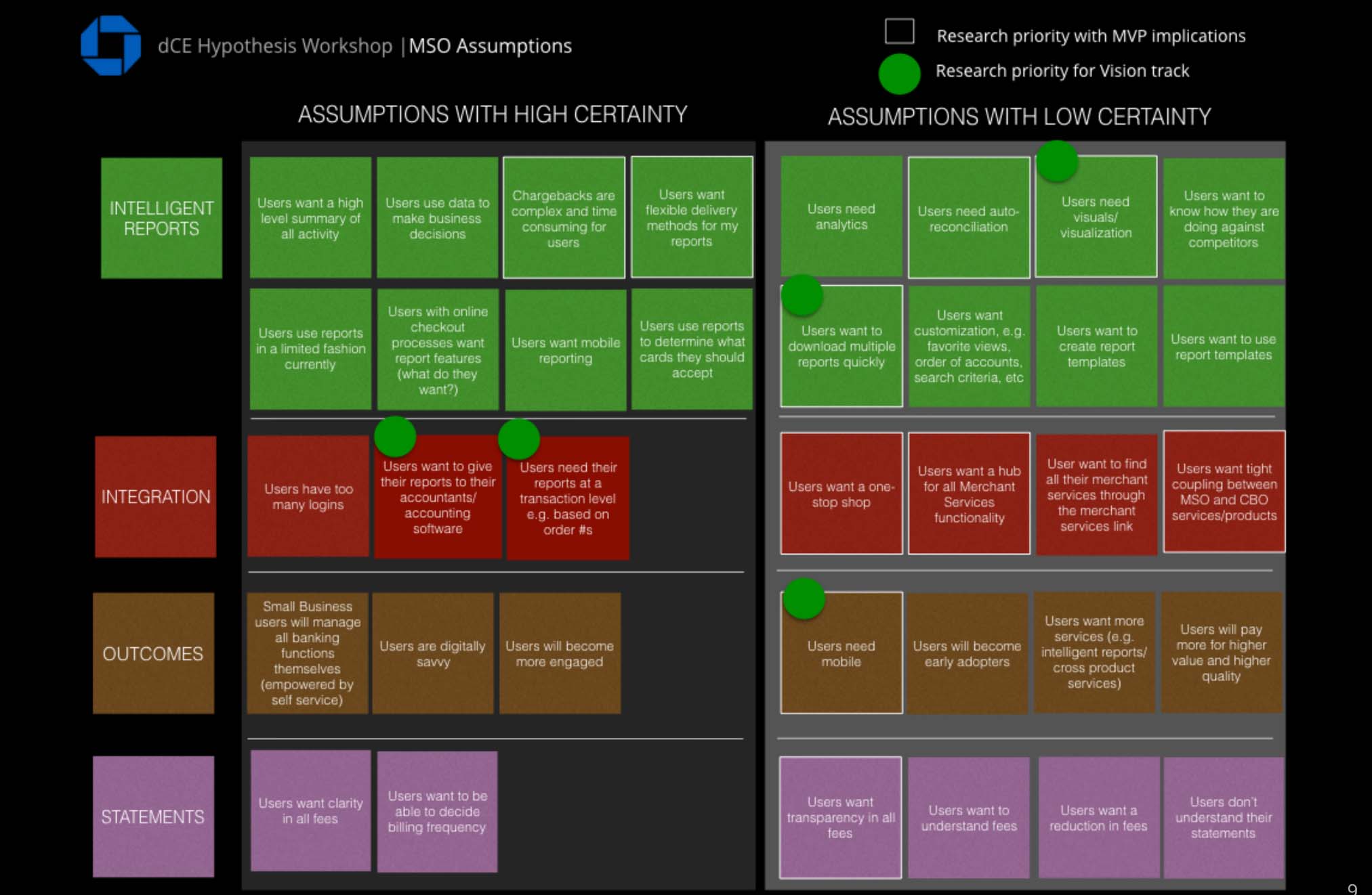 The digitized high- vs. low-certainty assumptions map.