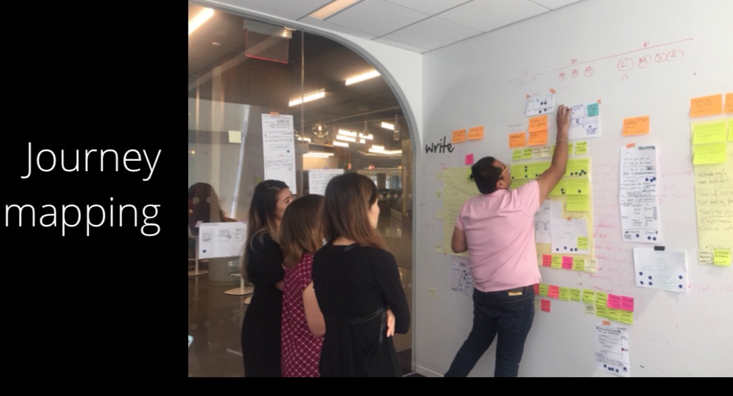 Customer journey mapping during the sprint.