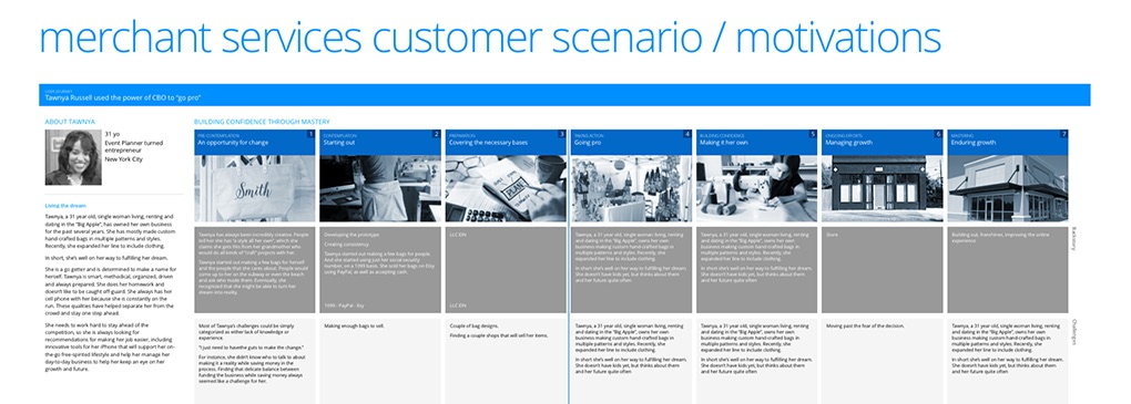 Merchant motivations synthesized from the research.