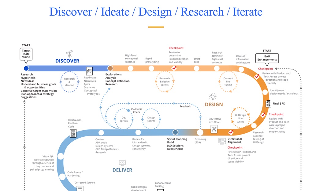 The 8-week project plan — discovery to MVP.